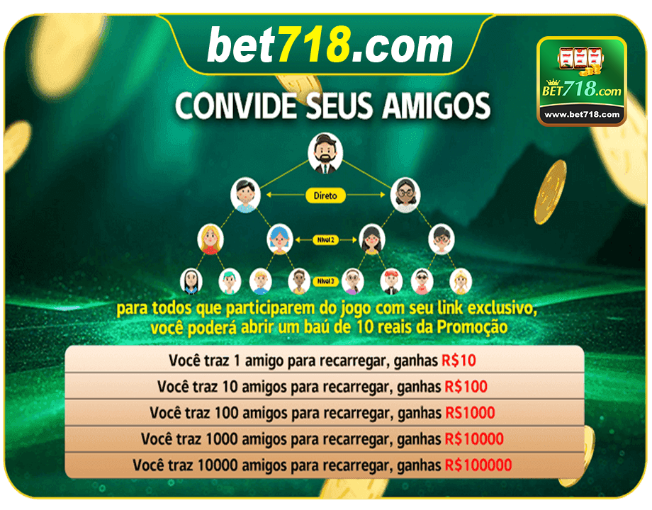 Imagem promocional da bet718.com mostrando a plataforma e suas vantagens